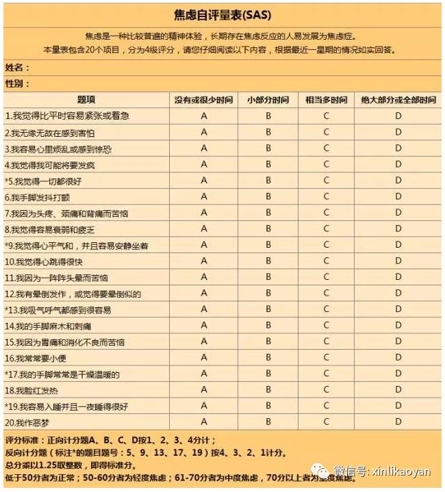 2  让你焦虑的一些原因和表现  1,担心自己考不上,很难集中精力学习