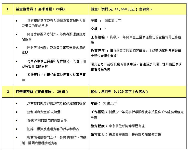 五星招聘信息_五星在线招聘信息 五星在线2021年招聘求职信息 拉勾招聘