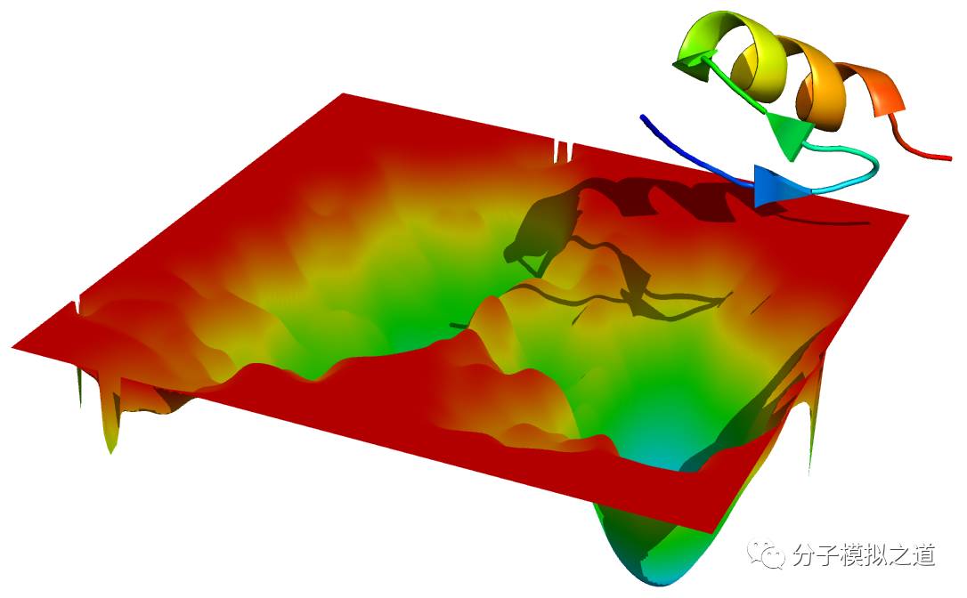 计算蛋白自由能形貌图的简单示例