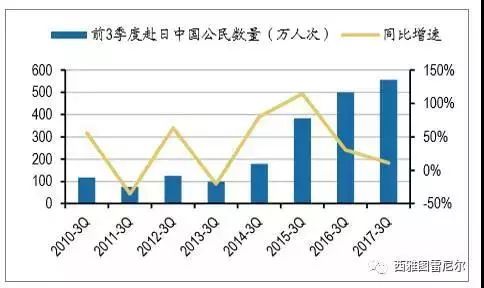 日本旅游gdp