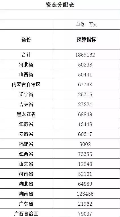 濮阳市人口有多少_濮阳市各区县 濮阳县人口最多面积最大GDP第一,台前县经济(3)