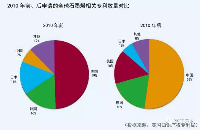 中国人口最稠密的地区珠三角_人口稠密地区图(3)