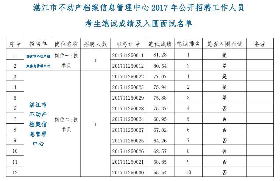 档案管理招聘_2017 7 22微信版(2)