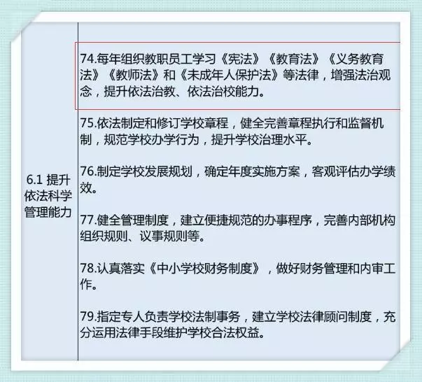 最新《义务教育学校管理标准》88条内容解读,条条都是你所关心的