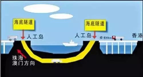 7公里的海底隧道, 是世界上最长的海底沉管隧道.