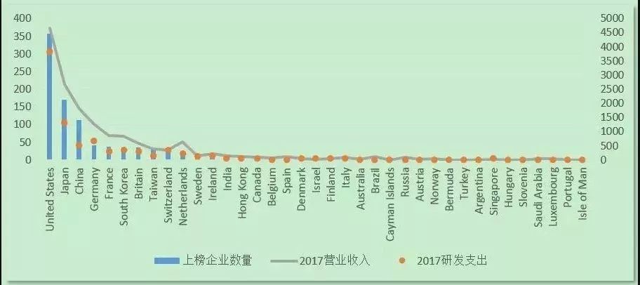 外资企业 gdp_外资企业公章图片(3)