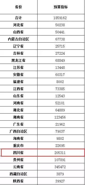 直辖市人口要求_2021年全国各地gdp排名 2020年全国gdp排名 2