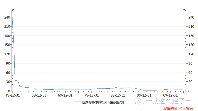 我与人口基金_我与人口普查手抄报