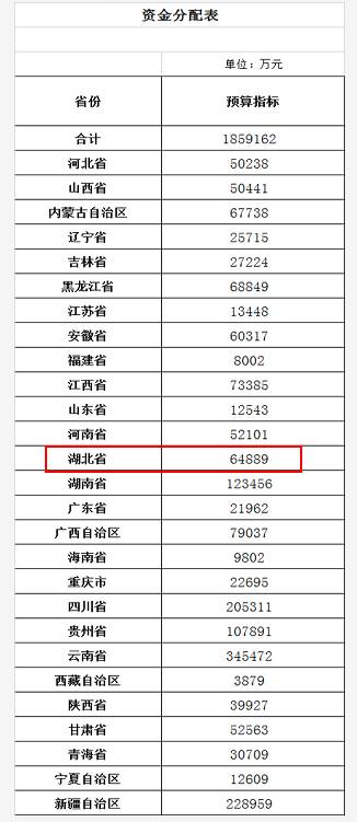 乡村人口规范_乡村人口老龄比例图(3)