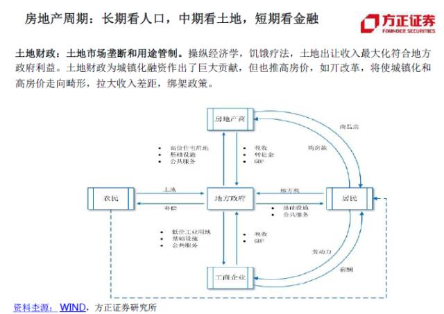 人口城市化均衡发展模型_半城市化人口的照片(2)