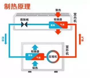 空调制热,制冷究竟哪种模式更费电?