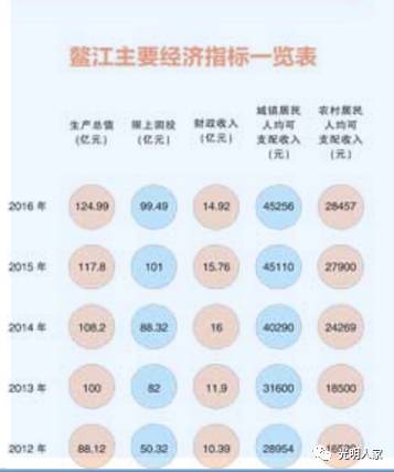 萧江镇总人口_天津总人口曲线图(3)