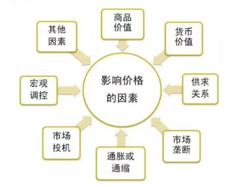 影响经济发展的总量性因素_经济发展图片(2)