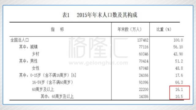 2000中国人口总数_五大赛区的第一人！Uzi职业生涯击杀总数成功突破2000(2)