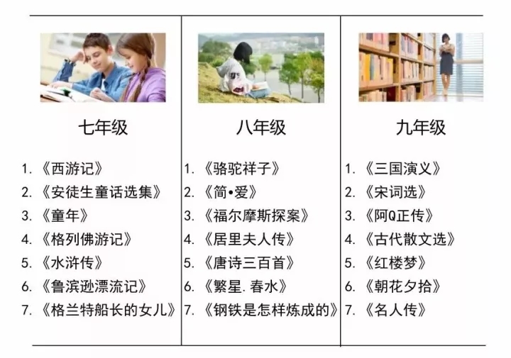 教育部发布小初高年级课外必读书单，值得所有家长收藏!