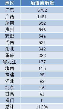 "消费全返"平台云联惠涉嫌非法集资 上万商家或陷庞氏