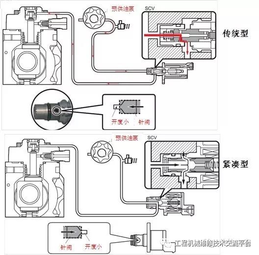 挖掘机电装hp3柴油泵原理