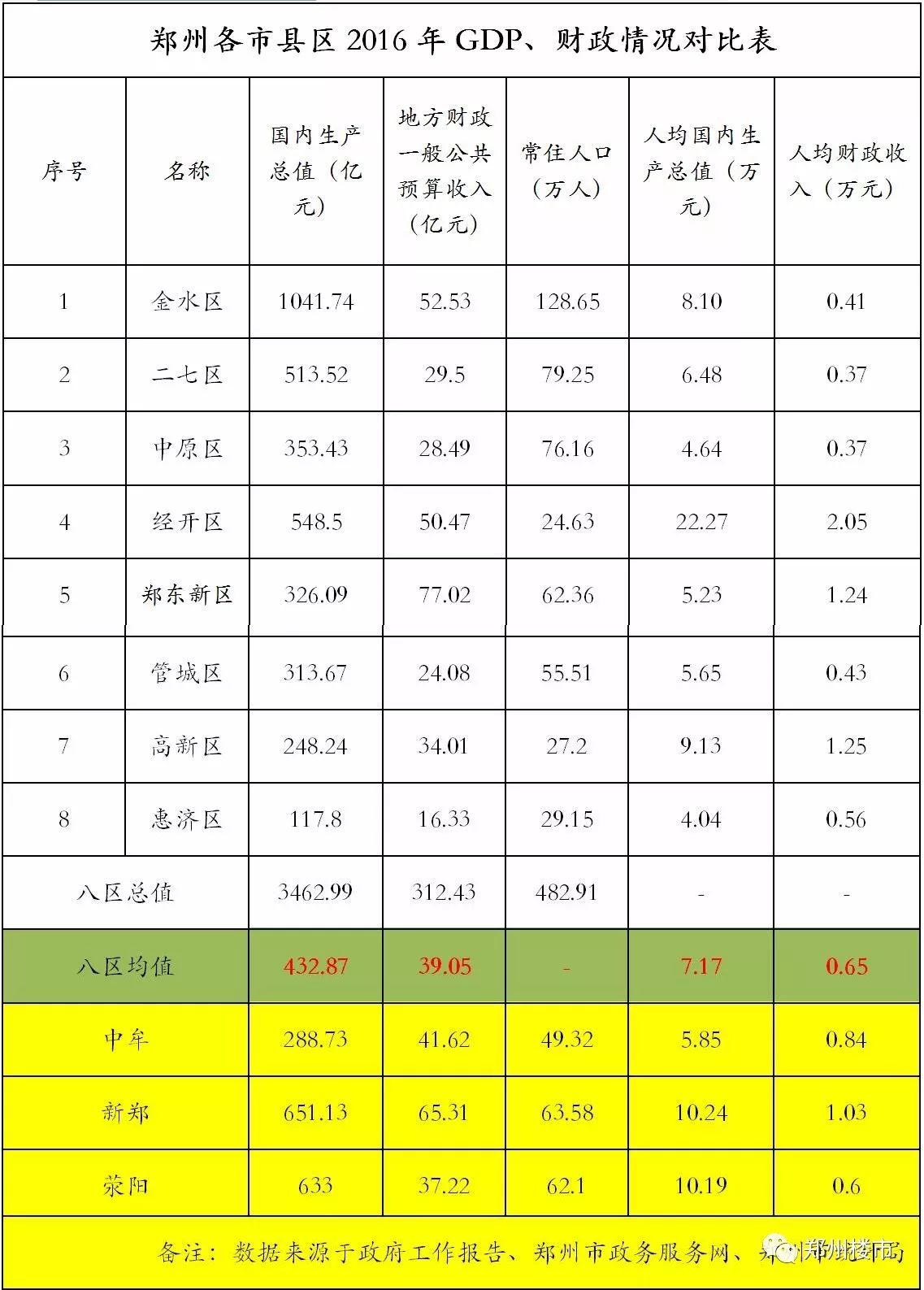 荥阳人口_房价狂降 成交下跌2成 郑州这个区域要凉了(3)