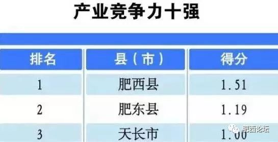 永安gdp在全省各县市排名_2020年一季度三明各区县市GDP最新数据,永安市总量第一,人均第三(2)