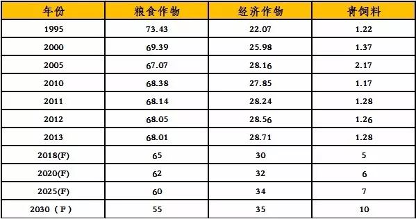 全国粮食产业经济总量比较_比较污的情侣头像图片(2)