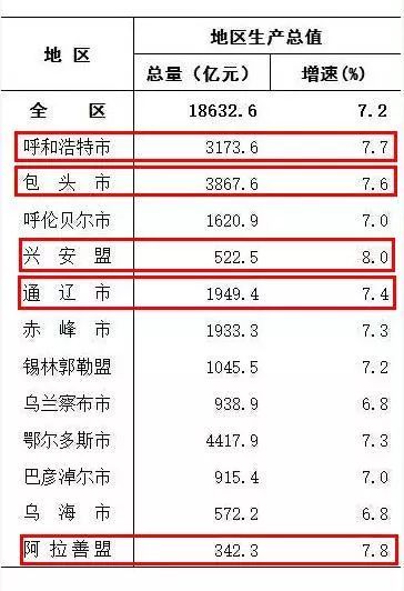 通辽近五年GDP_通辽地图