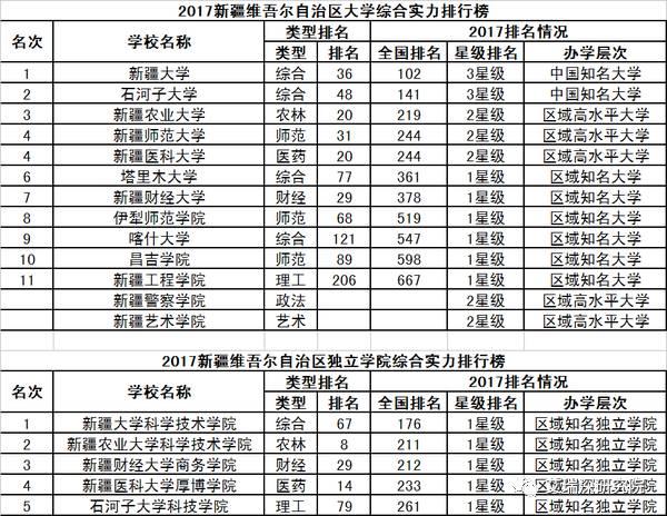 31个省份自治区人口排名_中国省份地图(2)