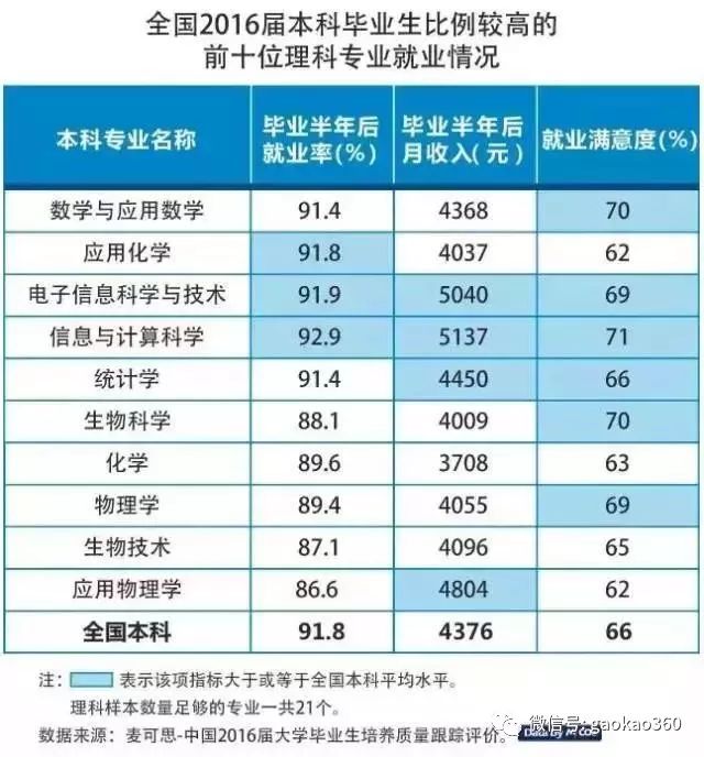 适合文科生的二本大学_比较好的二本大学理科_理科二本大学热门专业