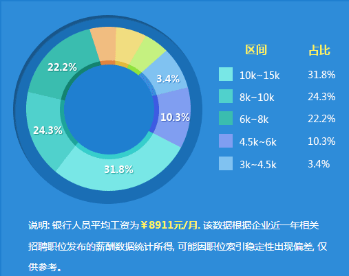 中行员工收入_金融银行|中国银行员工薪资待遇好不好？