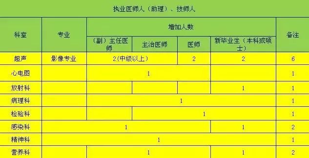 大朗招聘网_东城街道2018年大学生模拟炒股大赛介绍 叩富网模拟炒股(3)