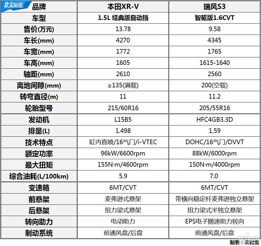 致敬xr-v 漫谈江淮瑞风s3技术那些事儿