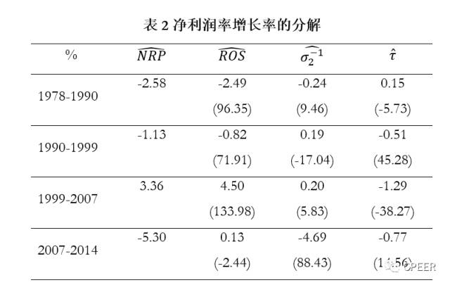 中国gdp变化比较视频_回顾与预测 中国广告业2009年终盘点(3)