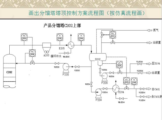 知识| 化工工艺流程图的画法制作