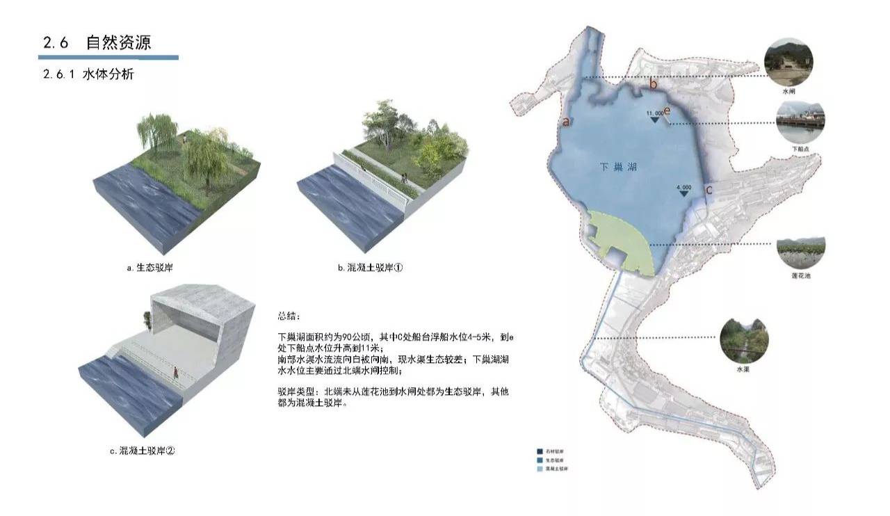 自然资源-水体分析