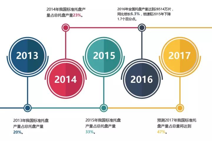 前期投入太大 需培育扶持