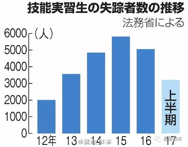 各地在广东失踪人口_广东人口分布图