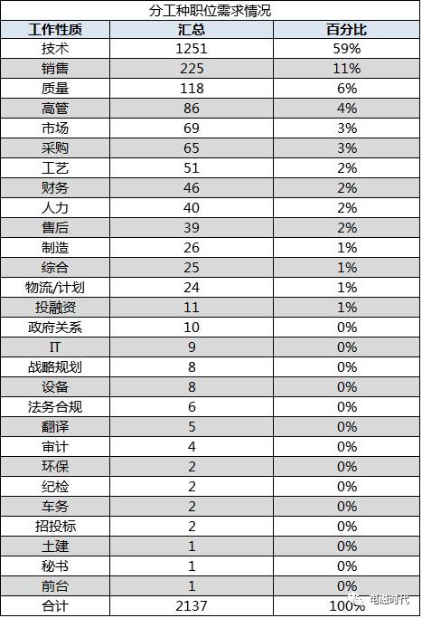招聘排行榜_郑州为何成为最忙碌的城市,而不是收入最高的城市(3)