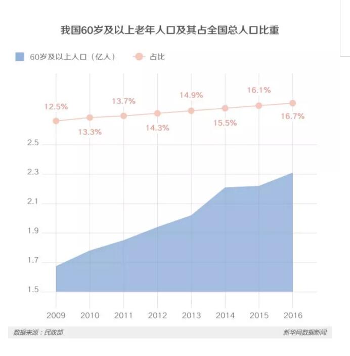 我国人口是世界上最多的国家改病_我国的人口是世界上人口最多的国家修改病(2)