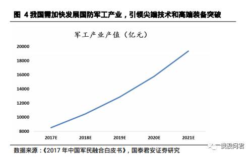 北约国家军费占GDP的比例_踢馆 印度的快中子反应堆建成后将成为世界第一,这是真的么