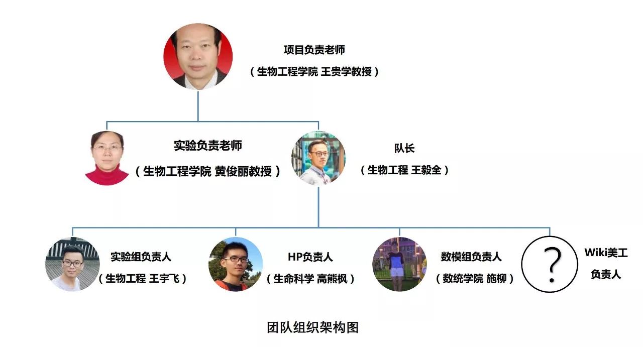 人口生物学规律_人口普查