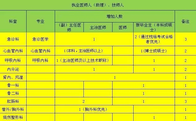 大朗招聘网_东城街道2018年大学生模拟炒股大赛介绍 叩富网模拟炒股(3)