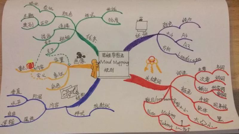 尼奥斯智能图书馆公益讲座|思维导图——提升思维力与