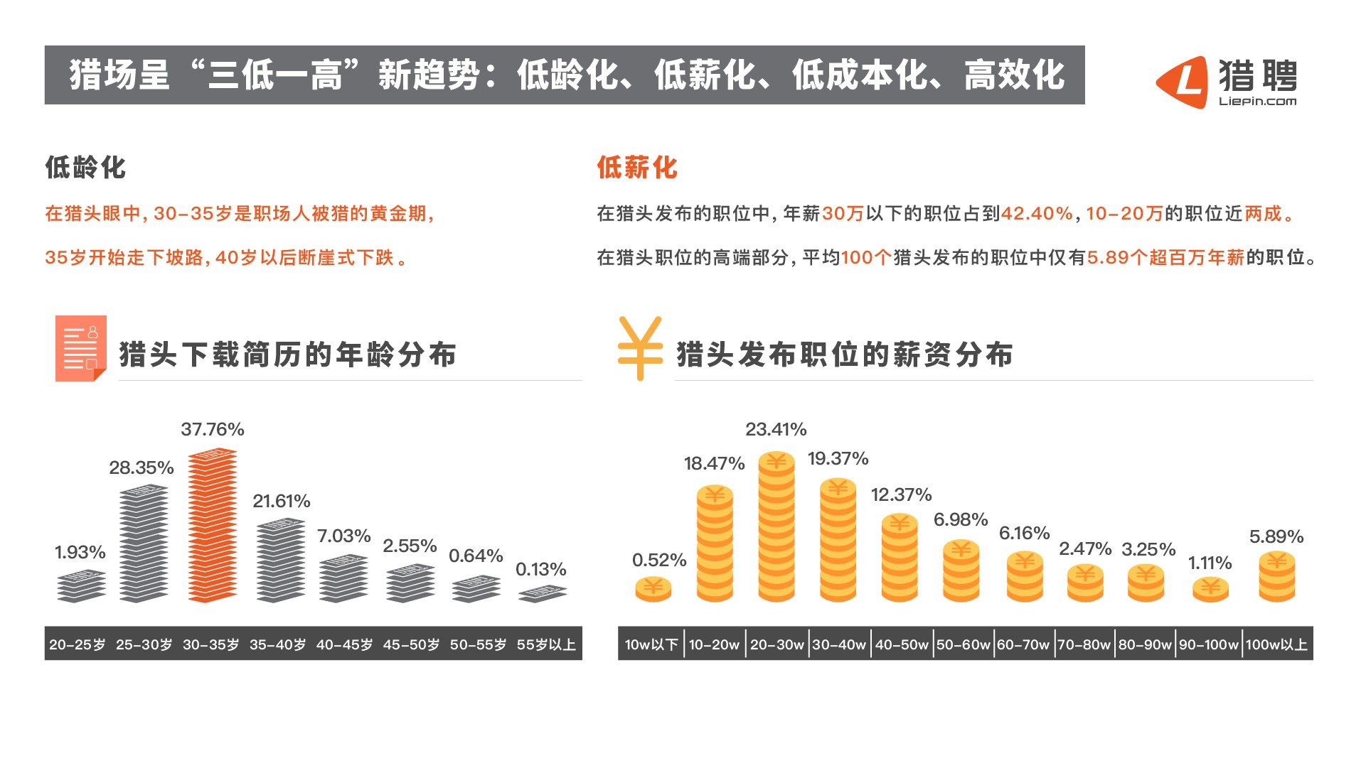 猎头招聘网_猎头招聘矢量图免费下载 psd格式 编号18910027 千图网