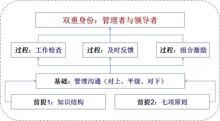 十四张精品管理图片值得收藏