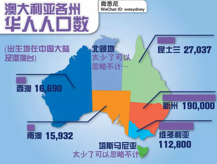 澳大利亚人口数_澳大利亚人口分布图(3)