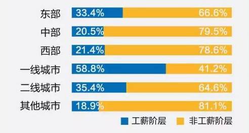 人口多区域原因是什么_常住人口登记卡是什么(2)