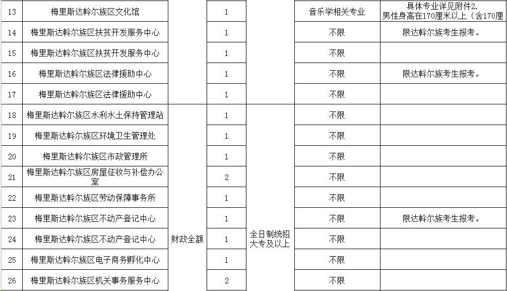 齐齐哈尔梅里斯gdp_齐齐哈尔上半年GDP同比增长6.8 鹤城经济发展还有哪些亮点(2)