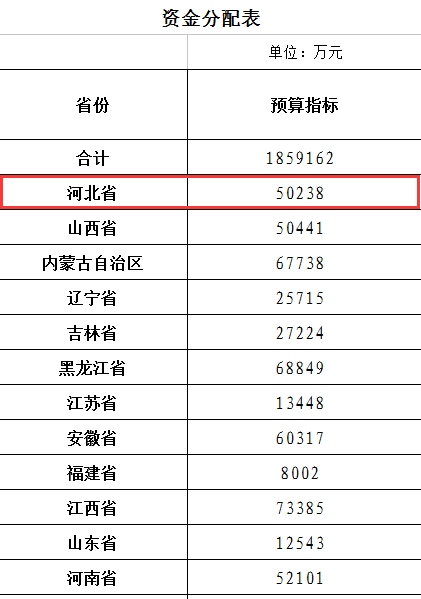 石家庄户籍人口_三孩 政策出台,对房地产影响何在(2)