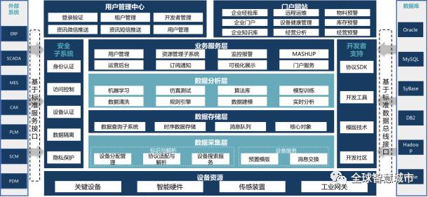 解决方案工业物联网大数据开放平台