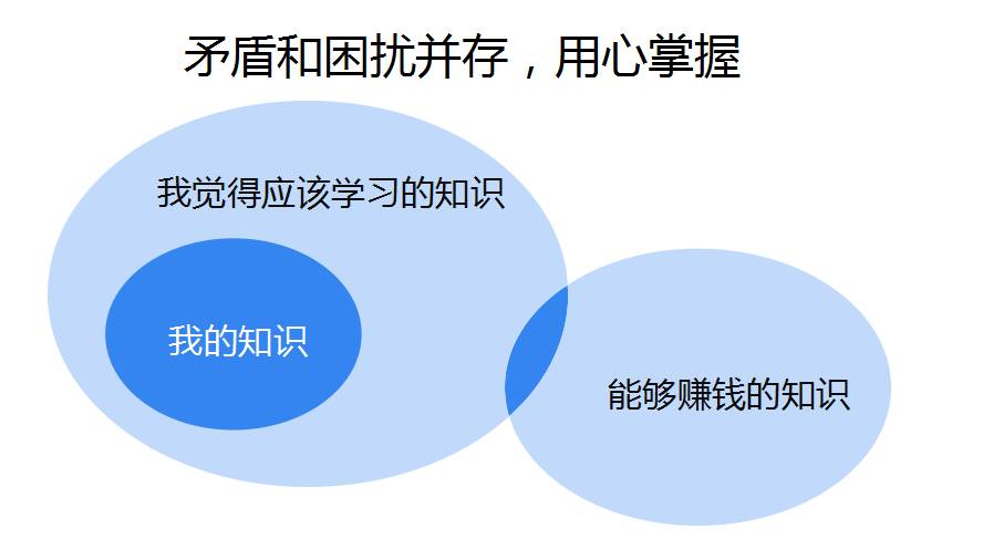 【萬字箴言】技術焦慮的減法與解法