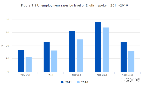 的英语人口_人口英语手抄报(2)